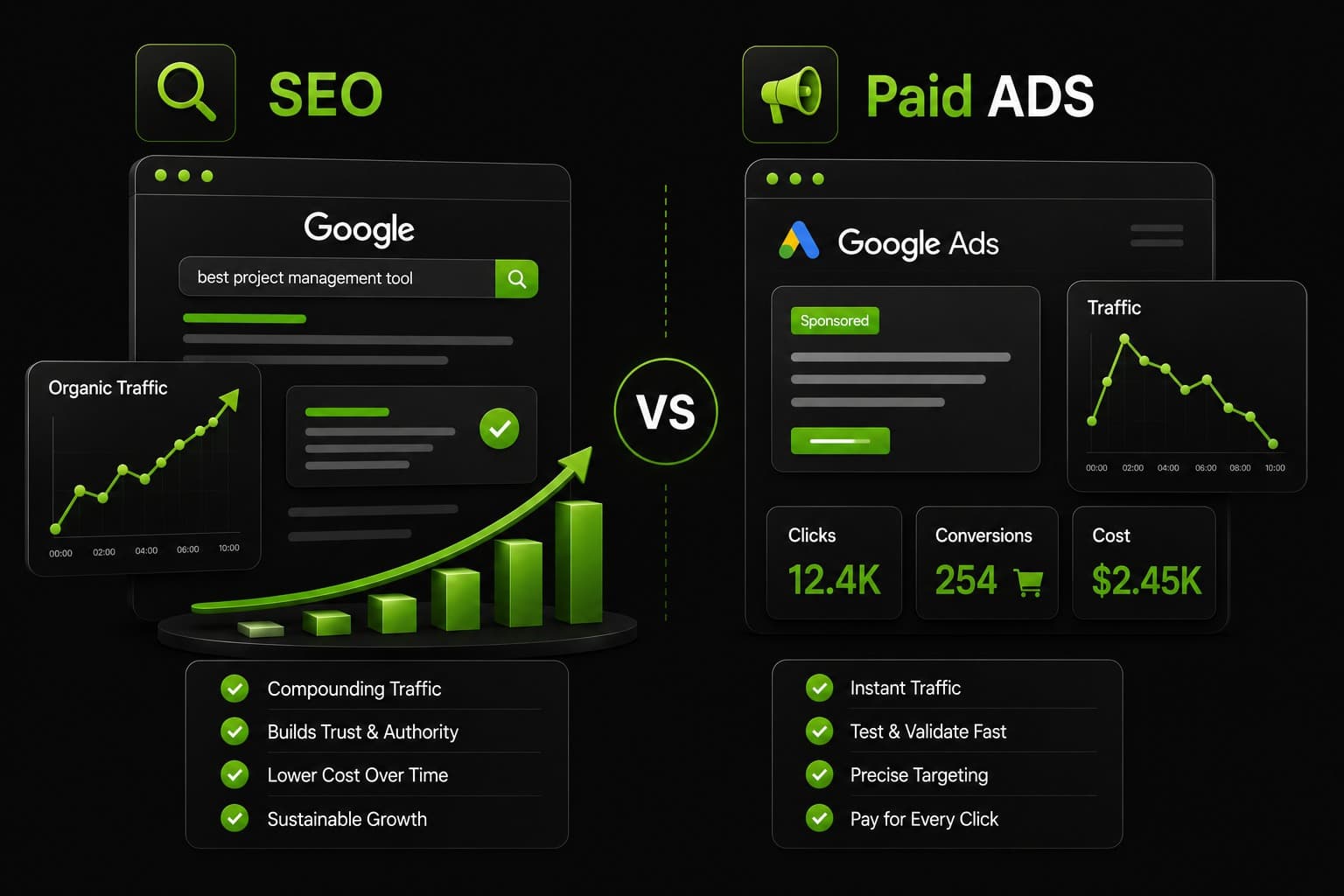 SEO vs. Paid Ads Which Growth Strategy Is Right for Your Startup?